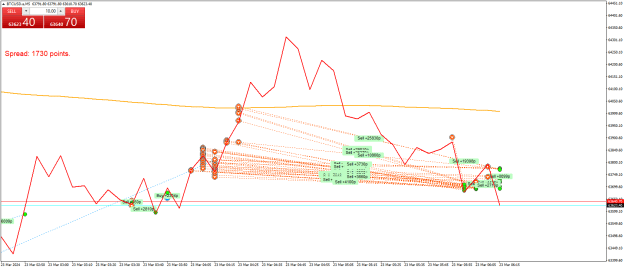 Click to Enlarge

Name: BTCUSD.aM5.png
Size: 27 KB