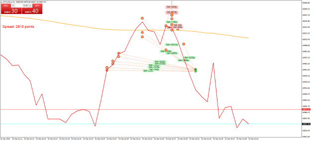 Click to Enlarge

Name: BTCUSD.aM1.png
Size: 24 KB