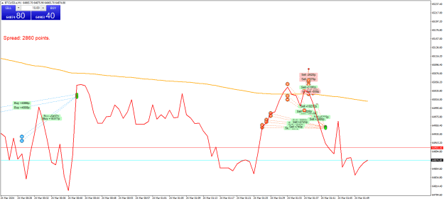 Click to Enlarge

Name: BTCUSD.aM1.png
Size: 25 KB