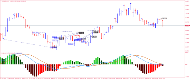 Click to Enlarge

Name: XAUUSD.aM1.png
Size: 21 KB
