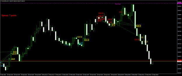 Click to Enlarge

Name: XAUUSD.aM1.png
Size: 19 KB