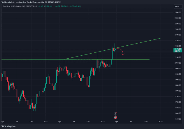 Click to Enlarge

Name: XAUUSD_2024-03-25_10-16-39.png
Size: 21 KB