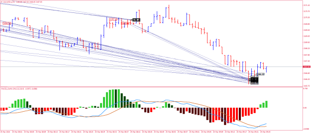 Click to Enlarge

Name: XAUUSD.aM1.png
Size: 27 KB