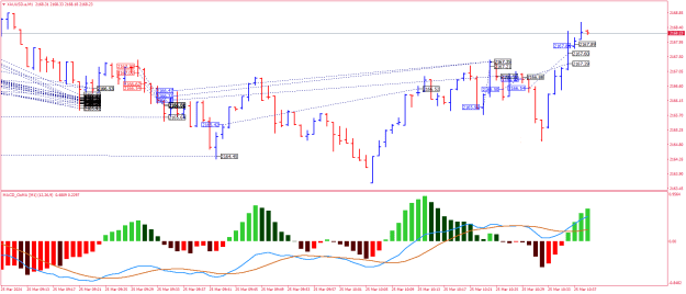 Click to Enlarge

Name: XAUUSD.aM1.png
Size: 24 KB
