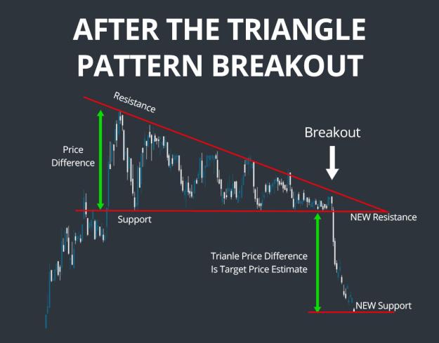 Click to Enlarge

Name: trianglepatternbreakout.jpg
Size: 75 KB