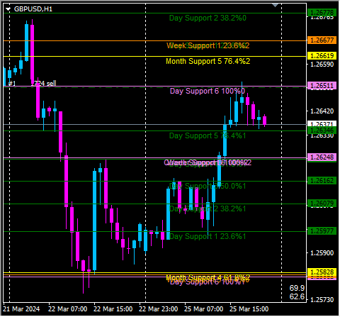 Click to Enlarge

Name: gbpusd1.png
Size: 11 KB