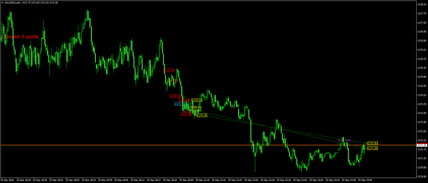 Click to Enlarge

Name: XAUUSD.aM1.png
Size: 20 KB