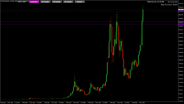 Click to Enlarge

Name: BTC Monthly Mar26 key levels 26-3-2024 7-19-14 am.png
Size: 17 KB