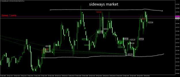 Click to Enlarge

Name: XAUUSD.aM1.png
Size: 34 KB
