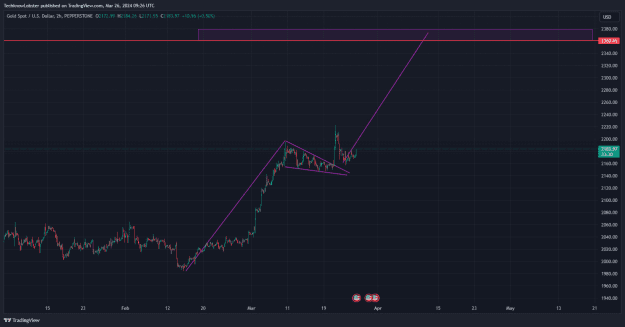 Click to Enlarge

Name: XAUUSD_2024-03-26_16-26-30.png
Size: 56 KB