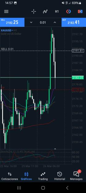 Click to Enlarge

Name: Screenshot_20240326_145745_MetaTrader 5.jpg
Size: 505 KB