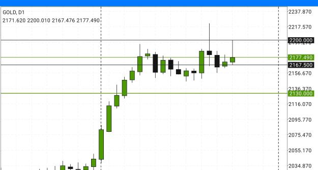 Click to Enlarge

Name: Screenshot_20240326-183208_MetaTrader 4.jpg
Size: 349 KB