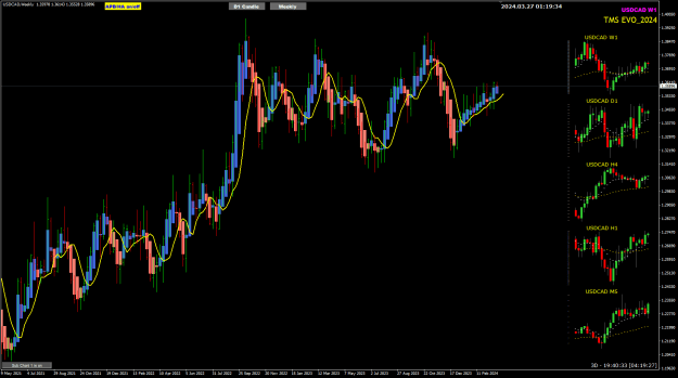 Click to Enlarge

Name: USDCAD Mar27 B3 W1 update 27-3-2024 9-19-36 am.png
Size: 29 KB