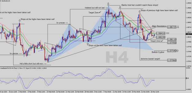 Click to Enlarge

Name: EURUSD-H4.png
Size: 37 KB