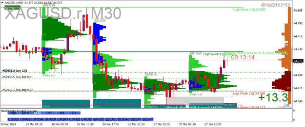 Click to Enlarge

Name: XAGUSD.rM30.png
Size: 32 KB