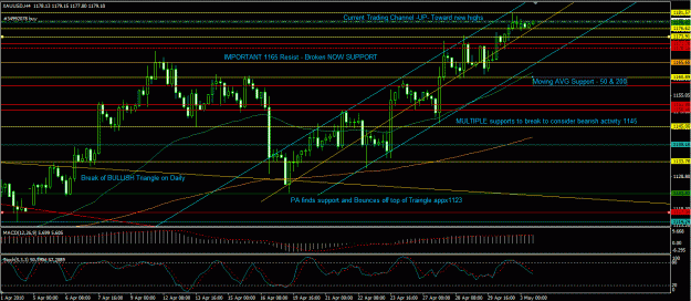 Click to Enlarge

Name: XAU_h4_continued_BULL_areas.GIF
Size: 38 KB