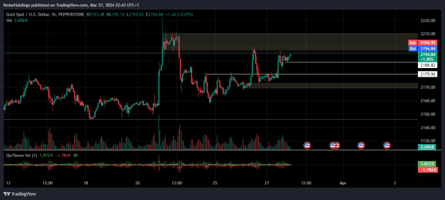 Click to Enlarge

Name: XAUUSD_2024-03-27_22-43-31.png
Size: 22 KB