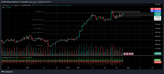 Click to Enlarge

Name: XAUUSD_2024-03-27_22-43-05.png
Size: 28 KB