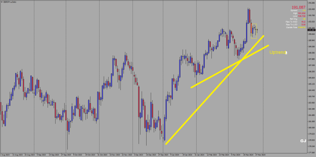 Click to Enlarge

Name: GBPJPY.aDaily.png
Size: 27 KB