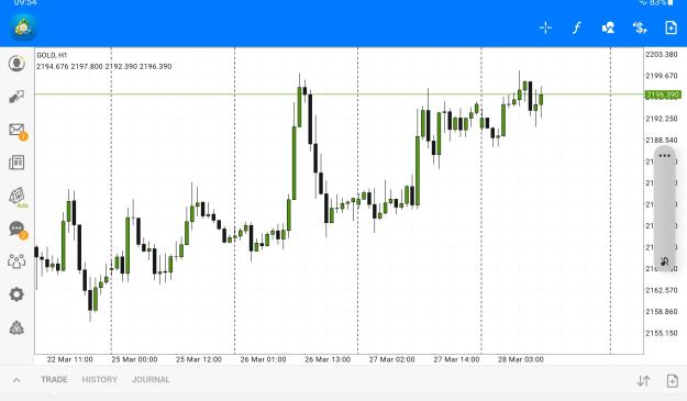 Click to Enlarge

Name: Screenshot_20240328-095515_MetaTrader 4.jpg
Size: 771 KB