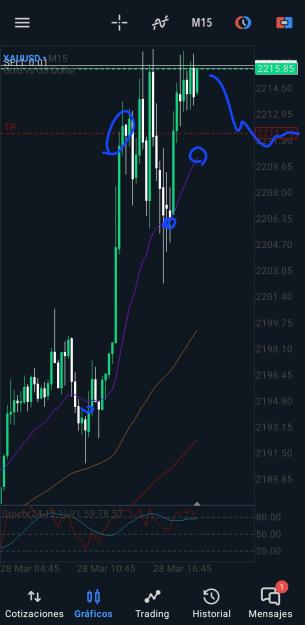 Click to Enlarge

Name: Screenshot_20240328_171902_MetaTrader 5.jpg
Size: 459 KB