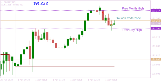 Click to Enlarge

Name: GBPJPYM5 lock trades.png
Size: 9 KB