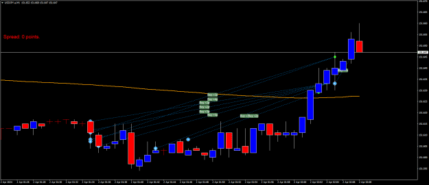 Click to Enlarge

Name: USDJPY.aM1.png
Size: 16 KB