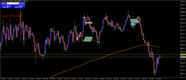 Click to Enlarge

Name: BTCUSD.aM1.png
Size: 22 KB