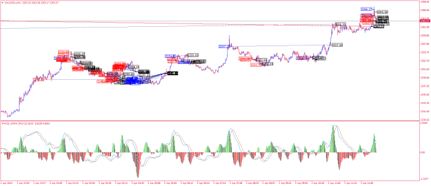 Click to Enlarge

Name: XAUUSD.aM1.png
Size: 34 KB