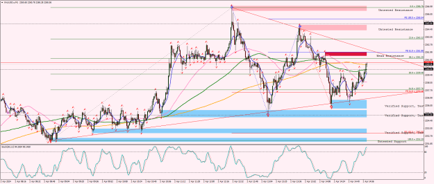 Click to Enlarge

Name: xauusd-s-m1-doo-fintech-hk.png
Size: 49 KB
