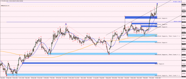 Click to Enlarge

Name: xauusd-s-d1-doo-fintech-hk.png
Size: 39 KB
