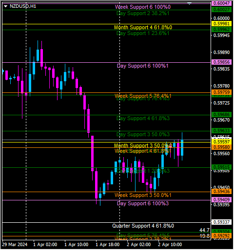 Click to Enlarge

Name: nzdusd1.png
Size: 12 KB