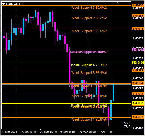Click to Enlarge

Name: eurcad4.png
Size: 10 KB