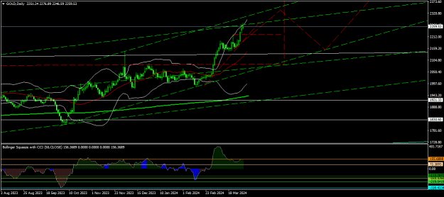 Click to Enlarge

Name: GOLDDaily.png
Size: 18 KB