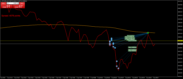 Click to Enlarge

Name: BTCUSD.aM1.png
Size: 22 KB