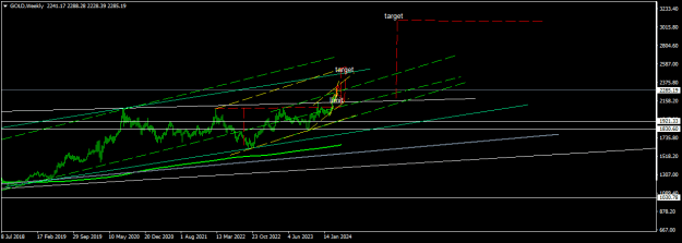 Click to Enlarge

Name: GOLDWeekly.png
Size: 12 KB