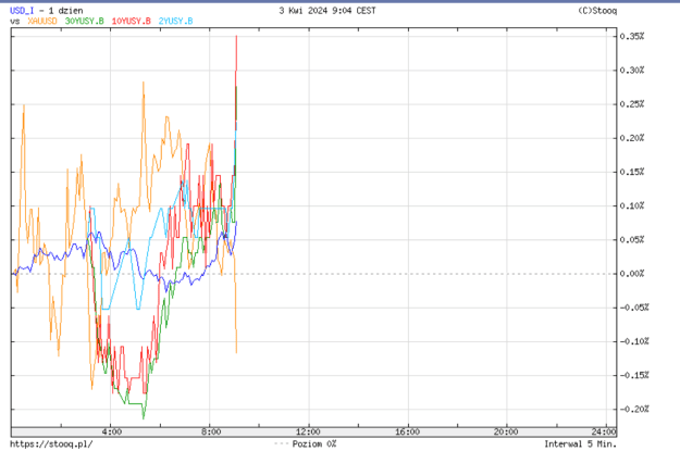 Click to Enlarge

Name: yields.png
Size: 38 KB