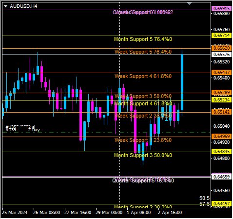 Click to Enlarge

Name: audusd4.png
Size: 11 KB