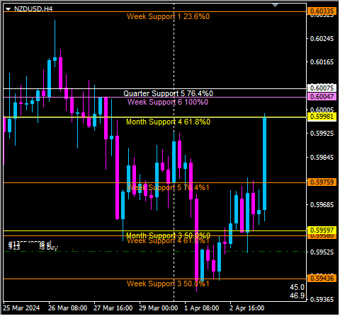 Click to Enlarge

Name: nzdusd4.png
Size: 9 KB