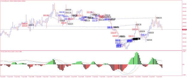 Click to Enlarge

Name: XAUUSD.aM1.png
Size: 28 KB