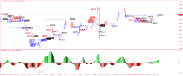 Click to Enlarge

Name: XAUUSD.aM1.png
Size: 31 KB