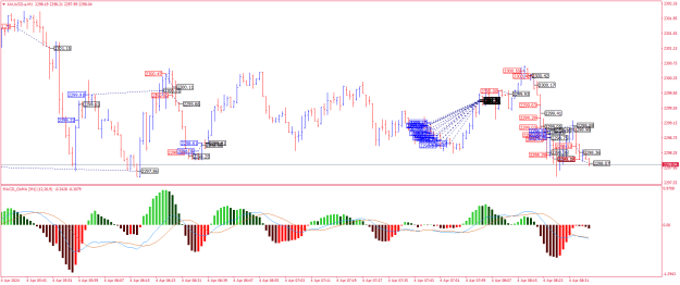 Click to Enlarge

Name: XAUUSD.aM1.png
Size: 28 KB