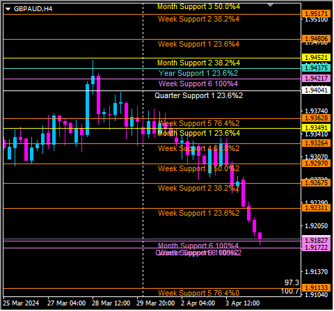 Click to Enlarge

Name: gbpaud4.png
Size: 12 KB