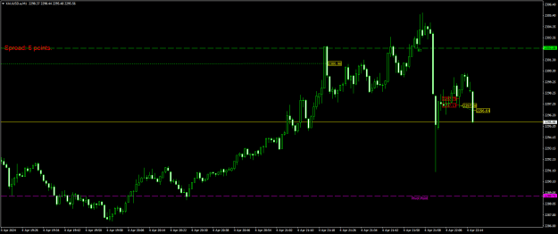 Click to Enlarge

Name: XAUUSD.aM1.png
Size: 16 KB