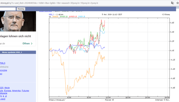 Click to Enlarge

Name: yields.png
Size: 77 KB