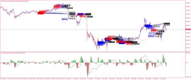 Click to Enlarge

Name: BTCUSD.aM15.png
Size: 37 KB