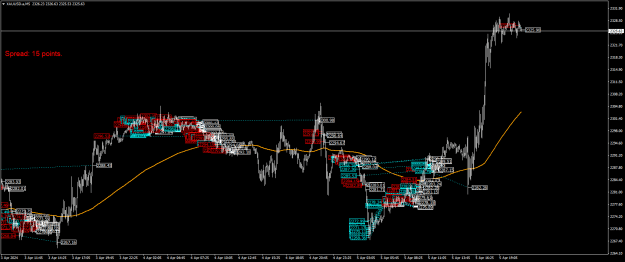 Click to Enlarge

Name: XAUUSD.aM5.png
Size: 32 KB