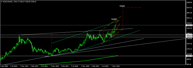 Click to Enlarge

Name: GOLDMonthly.png
Size: 11 KB