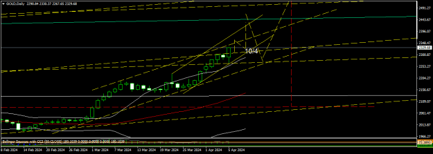 Click to Enlarge

Name: GOLDDaily.png
Size: 13 KB