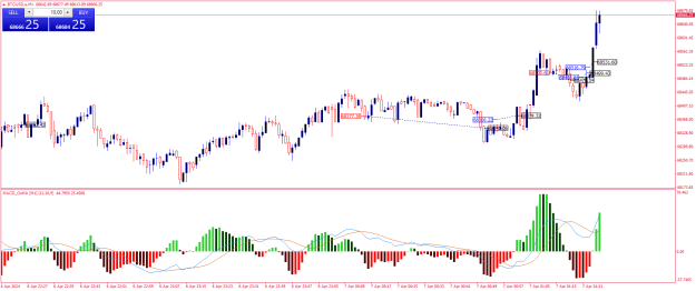 Click to Enlarge

Name: BTCUSD.aM1.png
Size: 23 KB